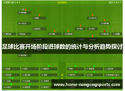 足球比赛开场阶段进球数的统计与分析趋势探讨