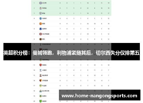 英超积分榜：曼城领跑，利物浦紧随其后，切尔西失分仅排第五