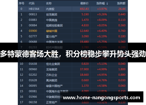 多特蒙德客场大胜，积分榜稳步攀升势头强劲